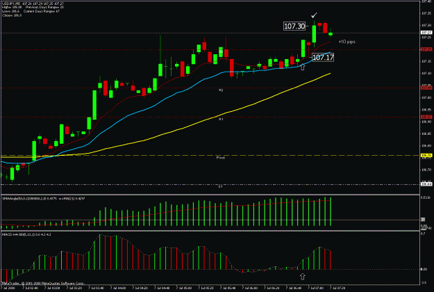 Click to Enlarge

Name: 8'.usdjpy 7july.gif
Size: 23 KB