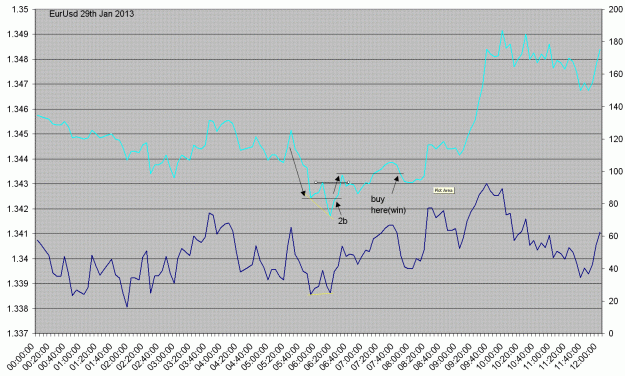 Click to Enlarge

Name: eurusd29jan2013.GIF
Size: 47 KB
