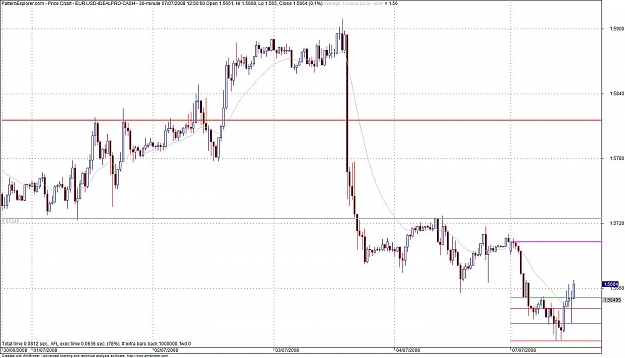 Click to Enlarge

Name: EUR.USD 070708 30 min..jpg
Size: 127 KB