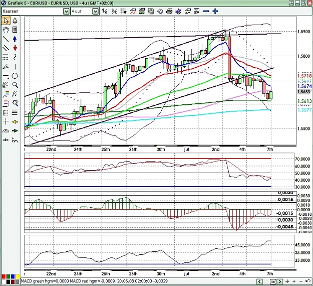 Click to Enlarge

Name: eurusd4h07072008.jpg
Size: 498 KB