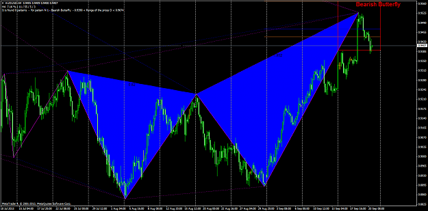 Click to Enlarge

Name: AudUsd_H4_Bearish_Butterfly.png
Size: 90 KB