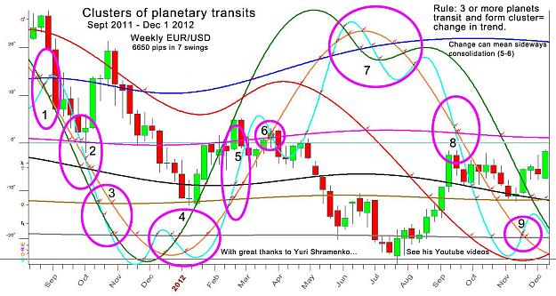 Click to Enlarge

Name: Cluster on Weekly chart.jpg
Size: 299 KB