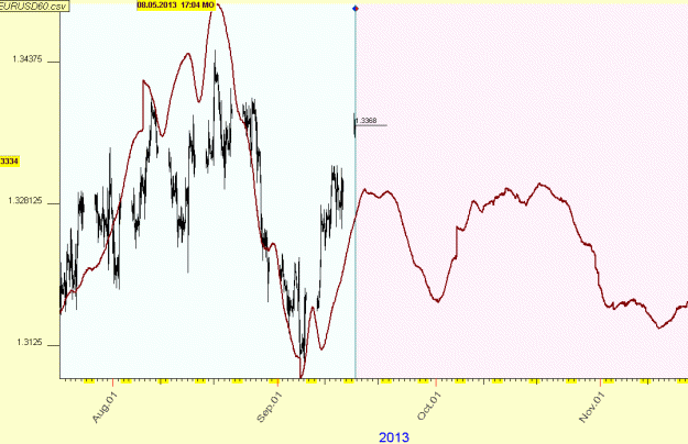Click to Enlarge

Name: EURUSD-Sep-Nov'13.gif
Size: 22 KB