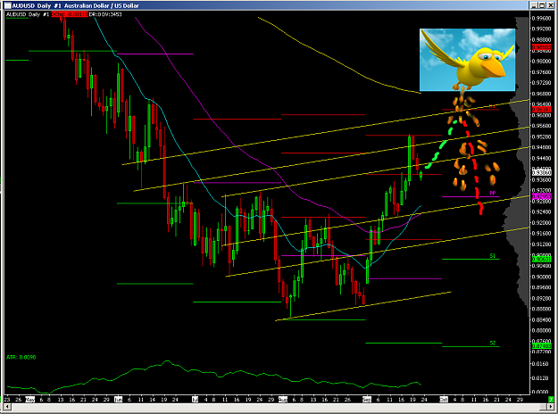 Click to Enlarge

Name: AUDUSD-d_002.png
Size: 80 KB