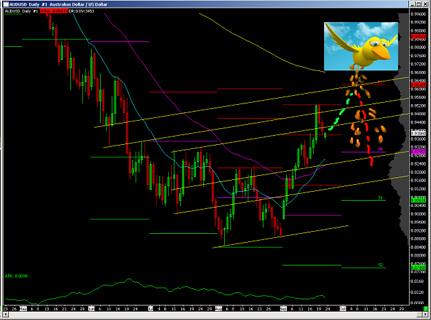 Click to Enlarge

Name: AUDUSD-d_002.png
Size: 80 KB