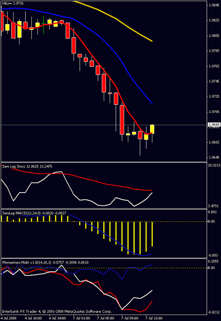 Click to Enlarge

Name: 1hr chart - gu.gif
Size: 13 KB