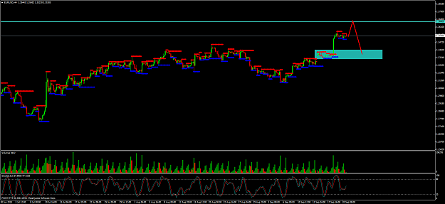 Click to Enlarge

Name: eurusd4h.png
Size: 75 KB