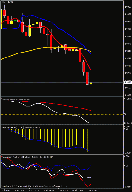 Click to Enlarge

Name: 4hr chart - gu.gif
Size: 13 KB