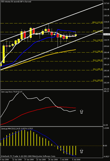 Click to Enlarge

Name: daily chart - gj.gif
Size: 14 KB