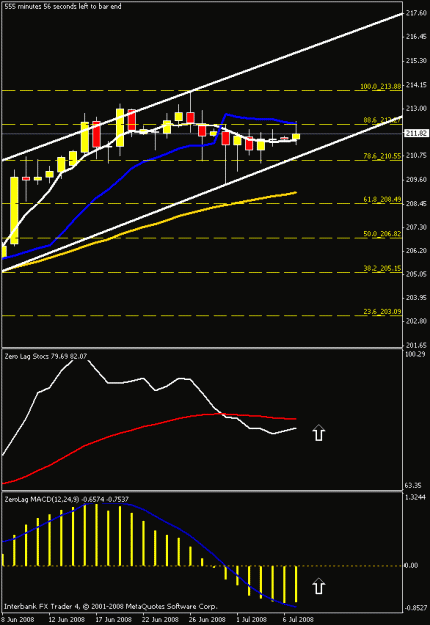 Click to Enlarge

Name: daily chart - gj.gif
Size: 14 KB
