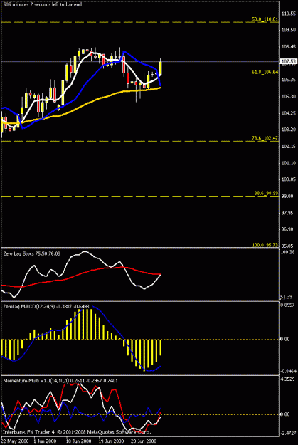 Click to Enlarge

Name: daily chart - uj.gif
Size: 14 KB