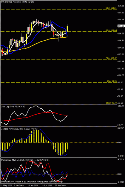Click to Enlarge

Name: daily chart - uj.gif
Size: 14 KB