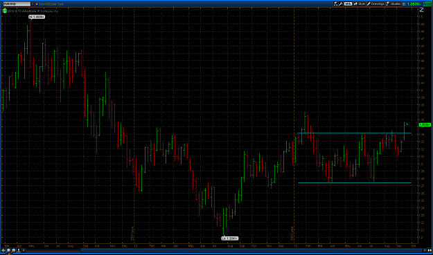 Click to Enlarge

Name: 2013-09-22-Weekly-wyckoff-forex-eur-usd-chart.png
Size: 44 KB
