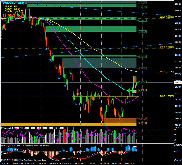 Click to Enlarge

Name: audusddaily.png
Size: 77 KB