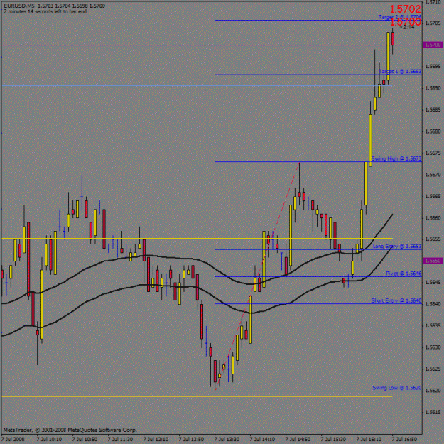 Click to Enlarge

Name: eurusd017.gif
Size: 22 KB