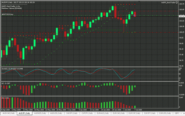 Click to Enlarge

Name: audjpy.gif
Size: 33 KB