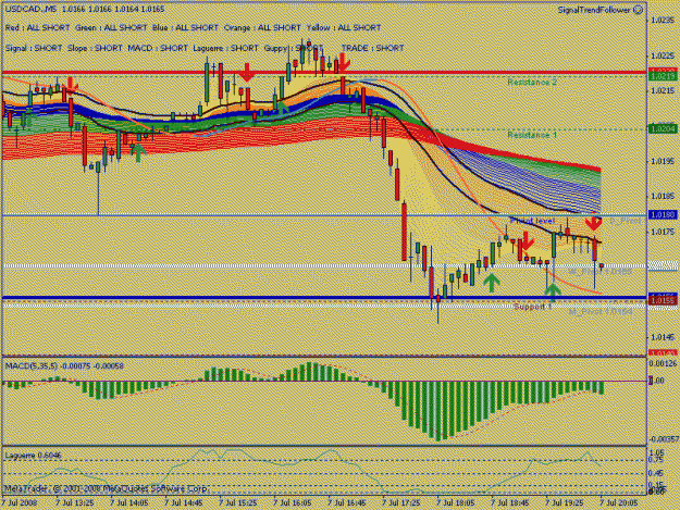 Click to Enlarge

Name: USDCAD.gif
Size: 25 KB