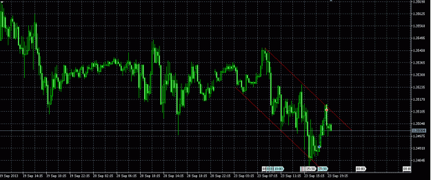 Click to Enlarge

Name: EURUSD Channel.gif
Size: 30 KB