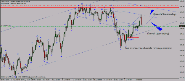 Click to Enlarge

Name: usd_jpy_h4_07_07_2008_channel_up_diamond.gif
Size: 26 KB