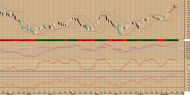 Click to Enlarge

Name: gbp-daily1.png
Size: 42 KB