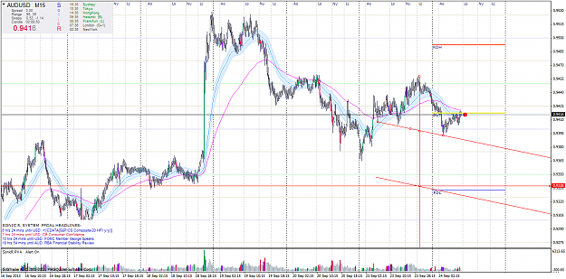 Click to Enlarge

Name: AudUsd_M15_H+S.png
Size: 93 KB