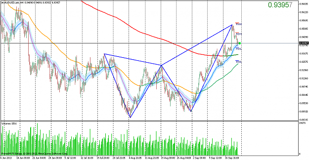 Click to Enlarge

Name: audusd.armh4.png
Size: 38 KB