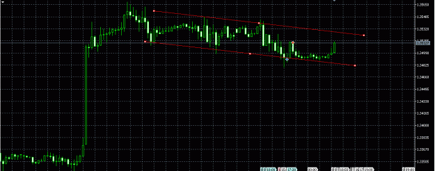 Click to Enlarge

Name: EURUSD Channel1.gif
Size: 23 KB