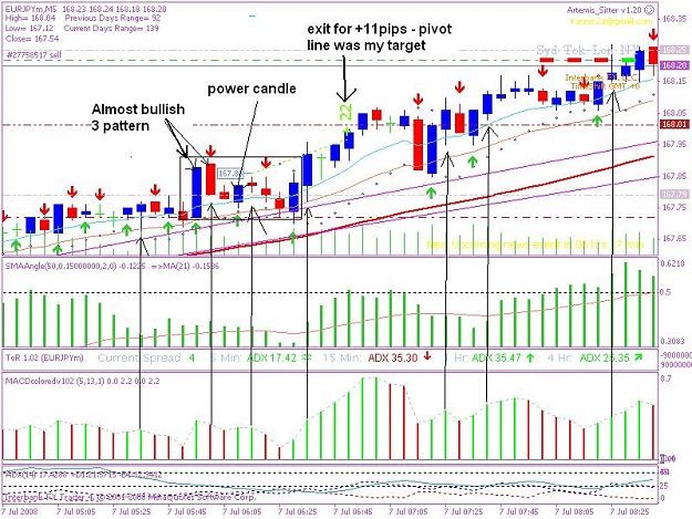 Click to Enlarge

Name: 200800707 5min trade 3.1.JPG
Size: 120 KB