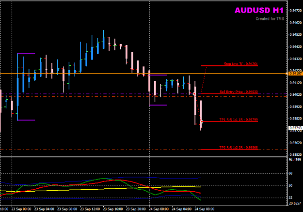 Click to Enlarge

Name: AU 24 Sep H1 trade 24-9-2013 5-02-45 PM.png
Size: 18 KB