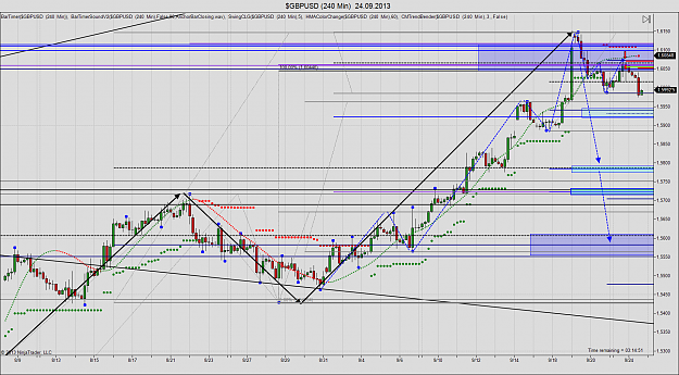 Click to Enlarge

Name: GBPUSD_2013-09-24_MULTIWEEK_img1_5x5wavecompletion_short1_240min.png
Size: 218 KB