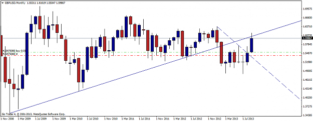 Click to Enlarge

Name: gbpusdmonthly.png
Size: 32 KB