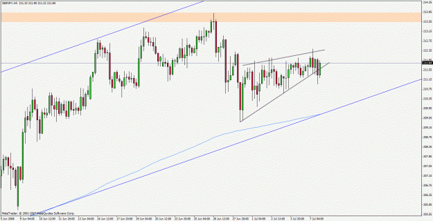 Click to Enlarge

Name: gbpjpy1.gif
Size: 25 KB