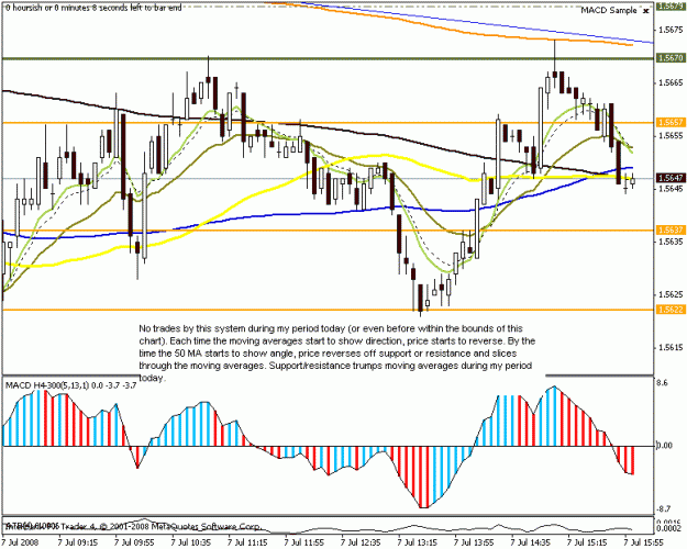 Click to Enlarge

Name: eurusd 5min intra notrades 7july2008.gif
Size: 21 KB