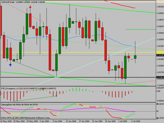 Click to Enlarge

Name: usdchf.gif
Size: 18 KB