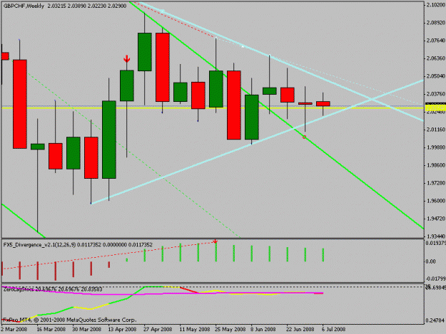 Click to Enlarge

Name: gbpchf.gif
Size: 15 KB