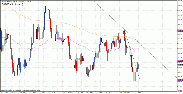 Click to Enlarge

Name: usd jpy.gif
Size: 38 KB