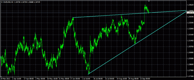 Click to Enlarge

Name: EurUsd4H.gif
Size: 31 KB