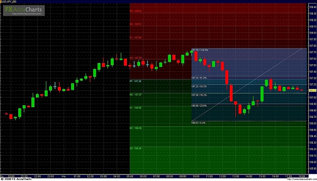 Click to Enlarge

Name: Chart7-7-08.jpg
Size: 213 KB