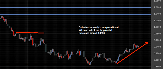 Click to Enlarge

Name: audusd - daily.png
Size: 169 KB