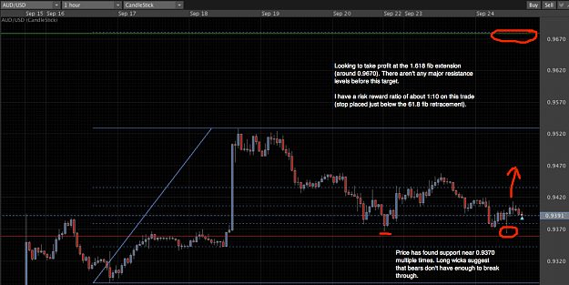 Click to Enlarge

Name: audusd - hourly.png
Size: 290 KB