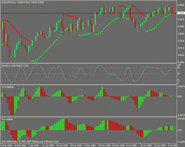 Click to Enlarge

Name: audusd07jul08pic.gif
Size: 23 KB