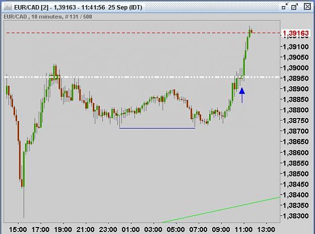 Click to Enlarge

Name: eurcad10min.JPG
Size: 42 KB