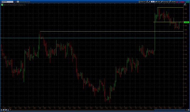 Click to Enlarge

Name: 2013-09-25-wyckoff-method-forex-eur-usd-4-hour-chart.png
Size: 38 KB