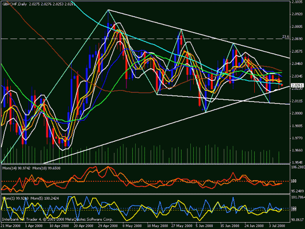Click to Enlarge

Name: gbp chf daily.gif
Size: 31 KB