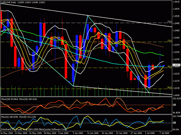 Click to Enlarge

Name: usd chf daily.gif
Size: 27 KB