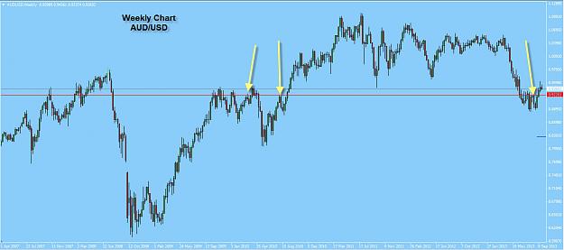 Click to Enlarge

Name: Weekly AUDUSD.jpg
Size: 110 KB