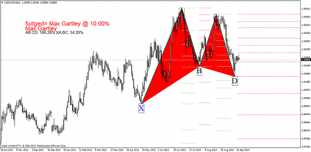 Click to Enlarge

Name: usdcaddaily gartley.png
Size: 53 KB