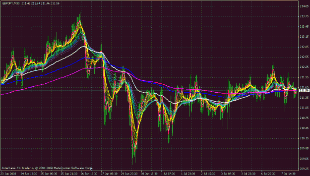 Click to Enlarge

Name: gbpjpy spring.gif
Size: 37 KB