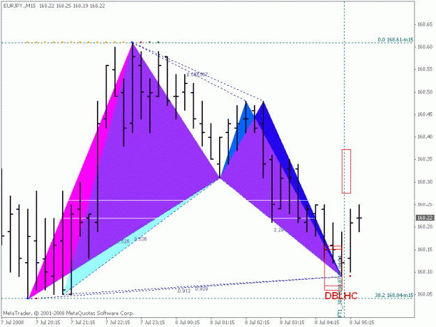 Click to Enlarge

Name: eurjpyx.gif
Size: 18 KB