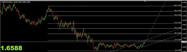 Click to Enlarge

Name: GBPCAD WEEKLY.JPG
Size: 75 KB
